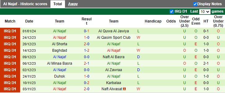 Nhận định Al Naft vs Al Najaf, 18h00 ngày 12/2 - Ảnh 2