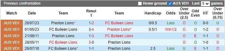 Nhận định Bulleen Lions vs Preston Lions, 16h15 ngày 12/2 - Ảnh 3