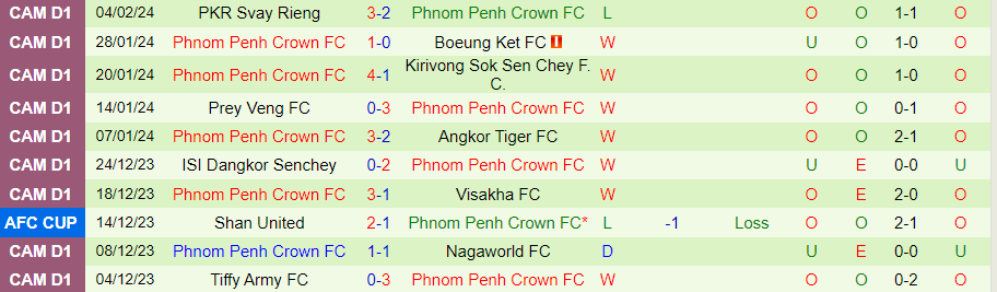 Nhận định Central Coast Mariners vs Phnom Penh Crown, 16h00 ngày 13/2 - Ảnh 1