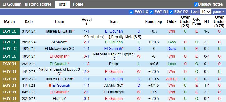 Nhận định El Gouna vs Al Masry, 21h00 ngày 13/2 - Ảnh 1