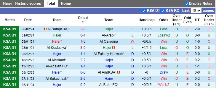 Nhận định Hajer vs Al Jabalain, 19h35 ngày 12/2 - Ảnh 1