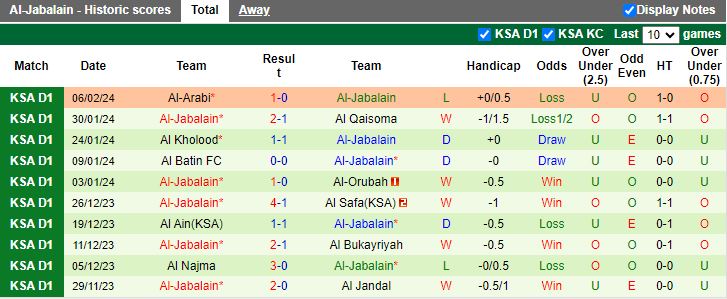 Nhận định Hajer vs Al Jabalain, 19h35 ngày 12/2 - Ảnh 2