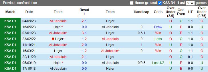 Nhận định Hajer vs Al Jabalain, 19h35 ngày 12/2 - Ảnh 3