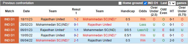 Nhận định Mohammedan vs Rajasthan United, 20h30 ngày 13/2 - Ảnh 3