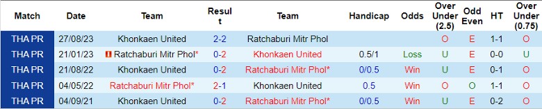 Nhận định Ratchaburi Mitr Phol vs Khonkaen United, 19h00 ngày 13/2 - Ảnh 3