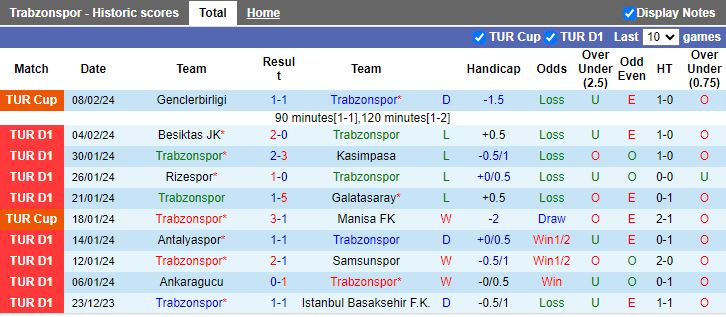 Nhận định Trabzonspor vs Hatayspor, 21h00 ngày 12/2 - Ảnh 1