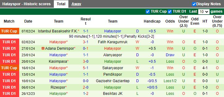 Nhận định Trabzonspor vs Hatayspor, 21h00 ngày 12/2 - Ảnh 2