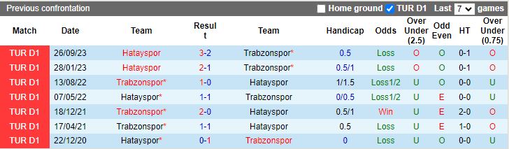 Nhận định Trabzonspor vs Hatayspor, 21h00 ngày 12/2 - Ảnh 3
