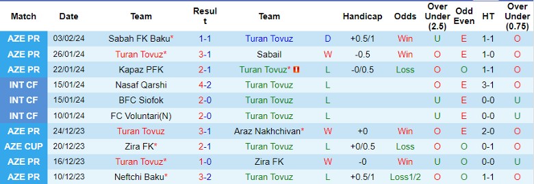 Nhận định Turan Tovuz vs Qabala, 18h00 ngày 13/2 - Ảnh 1