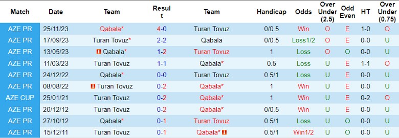 Nhận định Turan Tovuz vs Qabala, 18h00 ngày 13/2 - Ảnh 3