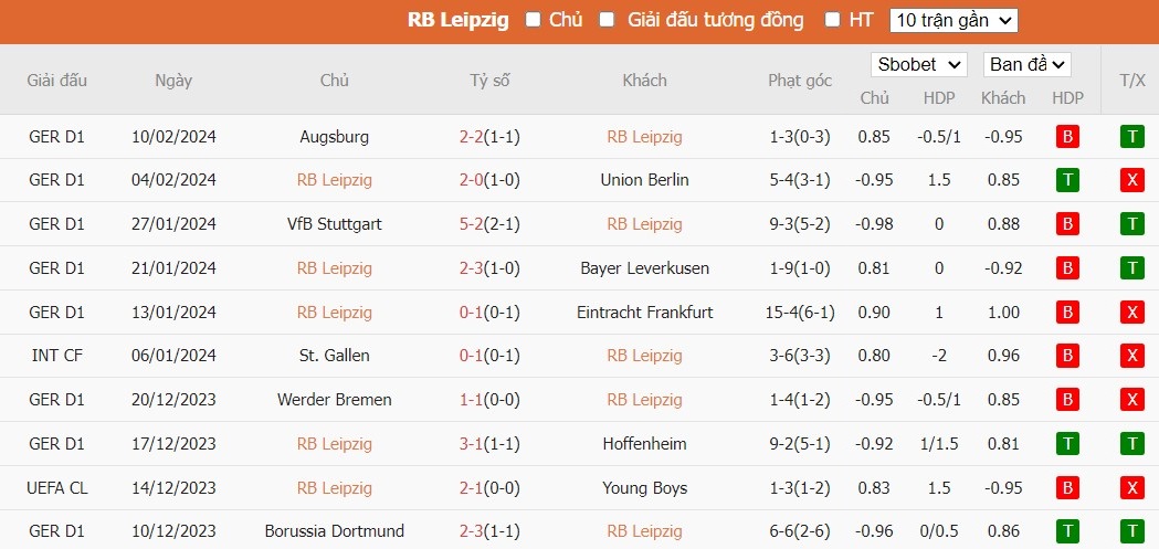 Kèo thẻ phạt ngon ăn RB Leipzig vs Real Madrid, 3h ngày 14/02 - Ảnh 1