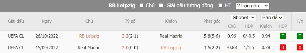 Kèo thẻ phạt ngon ăn RB Leipzig vs Real Madrid, 3h ngày 14/02 - Ảnh 3