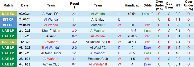 Nhận định Al Wahda vs Al-Sharjah, 20h25 ngày 13/2 - Ảnh 1