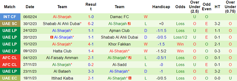 Nhận định Al Wahda vs Al-Sharjah, 20h25 ngày 13/2 - Ảnh 2