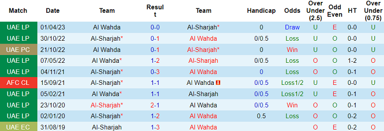 Nhận định Al Wahda vs Al-Sharjah, 20h25 ngày 13/2 - Ảnh 3