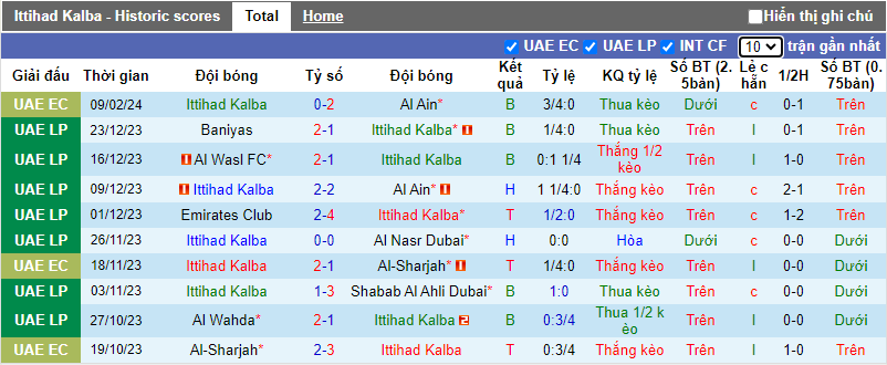 Nhận định Ittihad Kalba vs Khor Fakkan, 20h25 ngày 13/2 - Ảnh 1