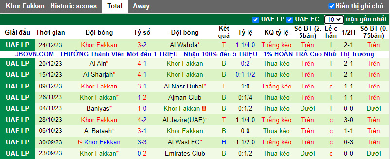 Nhận định Ittihad Kalba vs Khor Fakkan, 20h25 ngày 13/2 - Ảnh 2