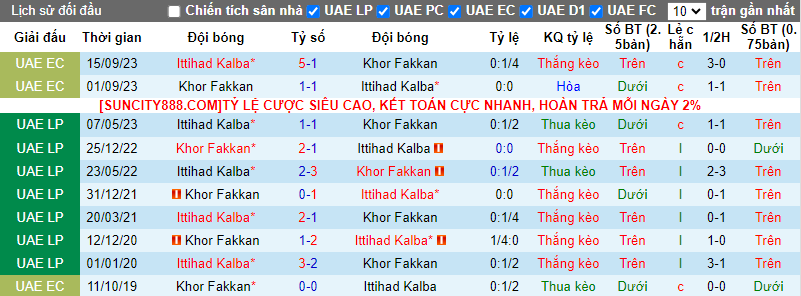 Nhận định Ittihad Kalba vs Khor Fakkan, 20h25 ngày 13/2 - Ảnh 3