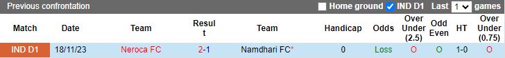 Nhận định Namdhari vs Neroca, 15h30 ngày 14/2 - Ảnh 3