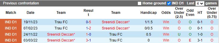 Nhận định Sreenidi Deccan vs Trau FC, 18h00 ngày 14/2 - Ảnh 3