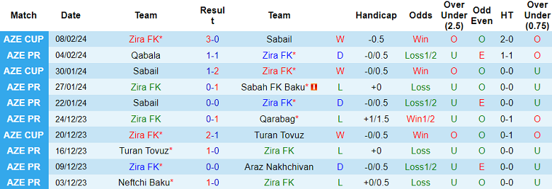 Nhận định Zira FK vs Sumqayit FK, 20h15 ngày 13/2 - Ảnh 1
