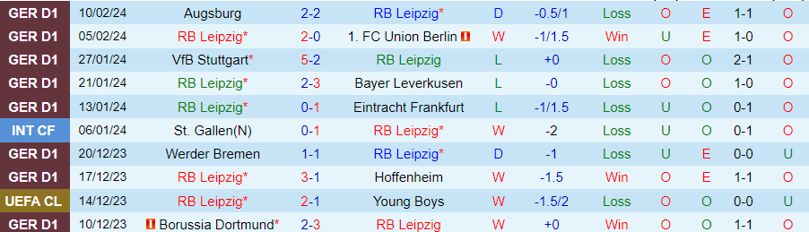 Soi kèo nhà cái Leipzig vs Real Madrid, 03h00 ngày 14/2 - Ảnh 2