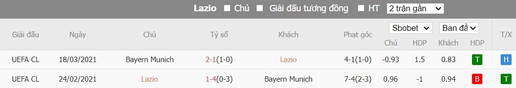 Kèo thẻ phạt ngon ăn Lazio vs Bayern Munich, 3h ngày 15/02 - Ảnh 3