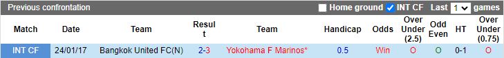 Nhận định Bangkok United vs Yokohama F Marinos, 19h00 ngày 14/2 - Ảnh 3