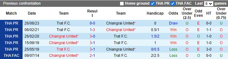 Nhận định Chiangrai United vs Trat, 18h00 ngày 15/2 - Ảnh 3