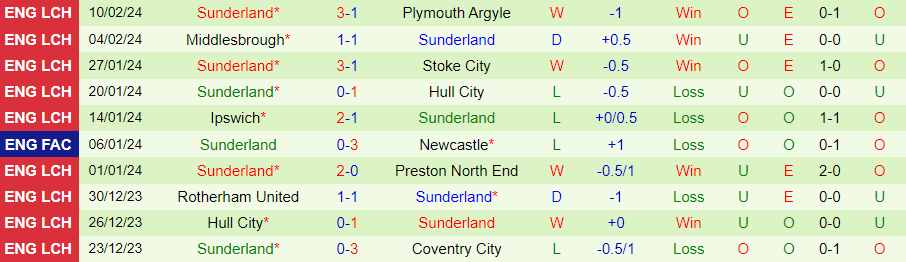 Nhận định Huddersfield vs Sunderland, 02h45 ngày 15/2 - Ảnh 1