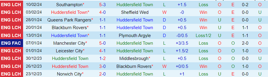 Nhận định Huddersfield vs Sunderland, 02h45 ngày 15/2 - Ảnh 2