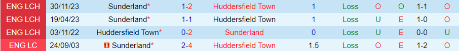 Nhận định Huddersfield vs Sunderland, 02h45 ngày 15/2 - Ảnh 3