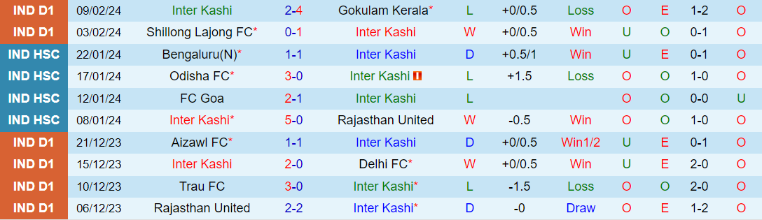Nhận định Inter Kashi vs Churchill Brothers, lúc 20h30 ngày 14/2 - Ảnh 1
