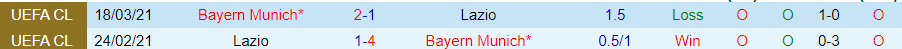 Nhận định Lazio vs Bayern Munich, 03h00 ngày 15/2 - Ảnh 3