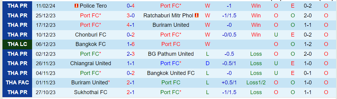 Nhận định Port FC vs Muangthong United, lúc 19h00 ngày 14/2 - Ảnh 1