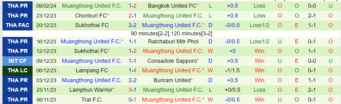 Nhận định Port FC vs Muangthong United, lúc 19h00 ngày 14/2 - Ảnh 2