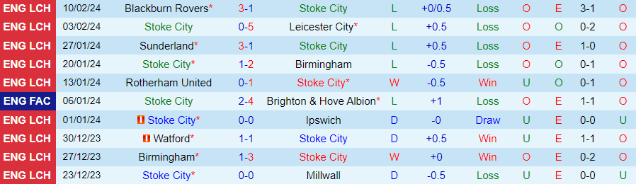 Nhận định Stoke City vs QPR, 02h45 ngày 15/2 - Ảnh 2