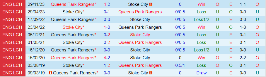 Nhận định Stoke City vs QPR, 02h45 ngày 15/2 - Ảnh 3