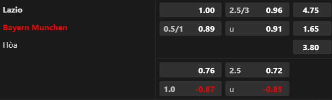 Soi kèo nhà cái Lazio vs Bayern Munich, 03h00 ngày 15/2 - Ảnh 1