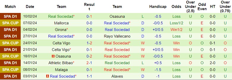 Soi kèo nhà cái PSG vs Real Sociedad, 3h00 ngày 15/2 - Ảnh 3