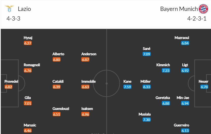 Soi kèo phạt góc Lazio vs Bayern Munich, 3h ngày 15/02 - Ảnh 3