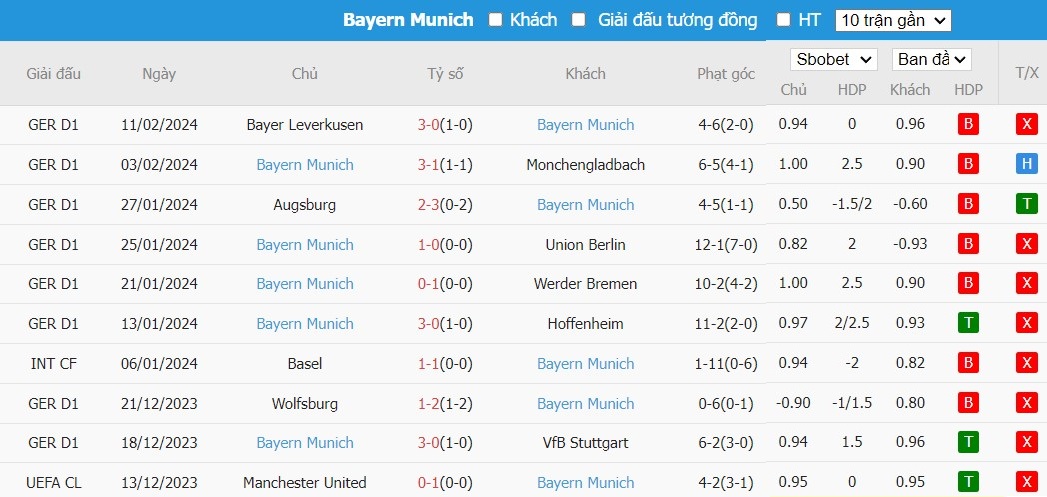 Soi kèo phạt góc Lazio vs Bayern Munich, 3h ngày 15/02 - Ảnh 5