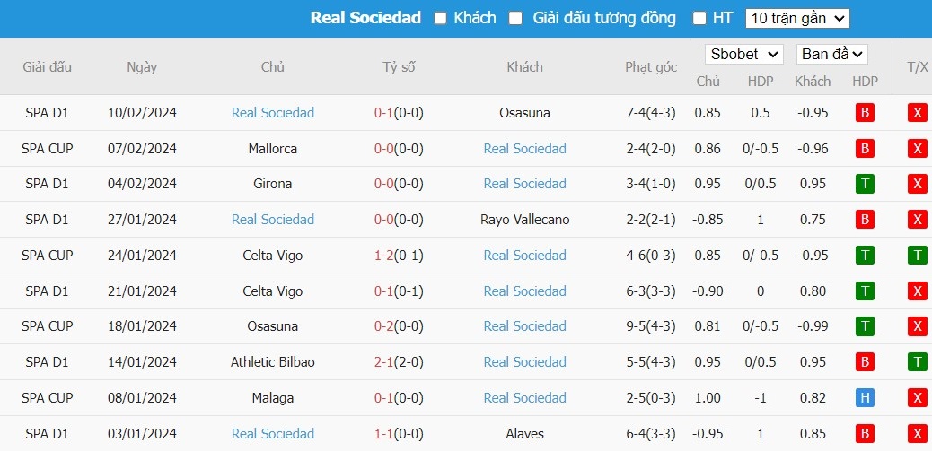 Soi kèo phạt góc PSG vs Real Sociedad, 3h ngày 15/02 - Ảnh 5