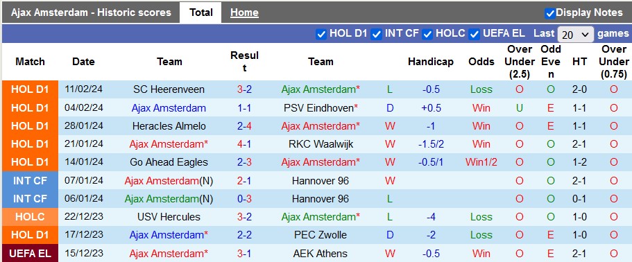 Nhận định Ajax Amsterdam vs Bodo Glimt, 3h ngày 16/2 - Ảnh 1