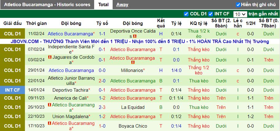 Nhận định America de Cali vs Atletico Bucaramanga, 08h20 ngày 16/2 - Ảnh 2