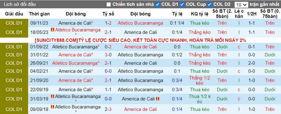 Nhận định America de Cali vs Atletico Bucaramanga, 08h20 ngày 16/2 - Ảnh 3