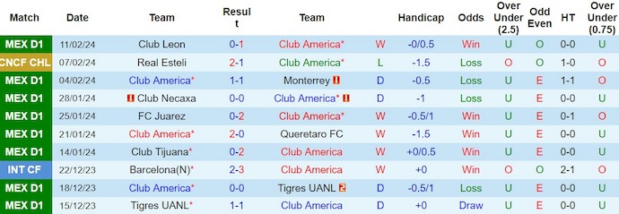 Nhận định Club America vs Real Esteli, 10h15 ngày 15/2 - Ảnh 1