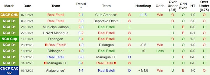 Nhận định Club America vs Real Esteli, 10h15 ngày 15/2 - Ảnh 2