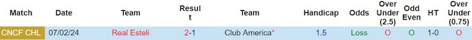 Nhận định Club America vs Real Esteli, 10h15 ngày 15/2 - Ảnh 3