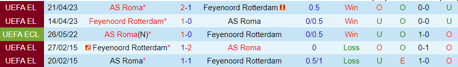 Nhận định Feyenoord vs AS Roma, 00h45 ngày 16/2 - Ảnh 3